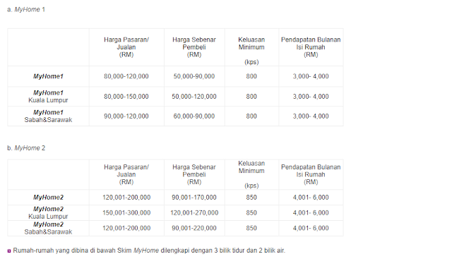 Skim Perumahan MyHome