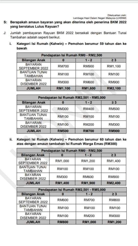 Jumlah Penuh BKM Fasa 3 Termasuk Penerima Rayuan Jumlah Penuh BKM Fasa 3 Termasuk Penerima Rayuan
