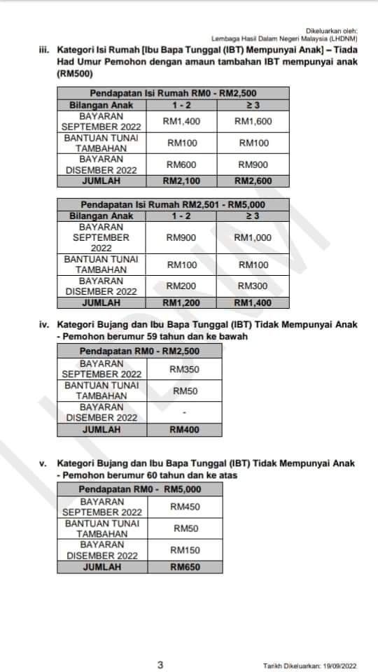 Jumlah Penuh BKM Fasa 3 Termasuk Penerima Rayuan Jumlah Penuh BKM Fasa 3 Termasuk Penerima Rayuan
